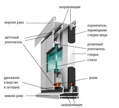 types-of-glazing-of-balconies-and-loggias